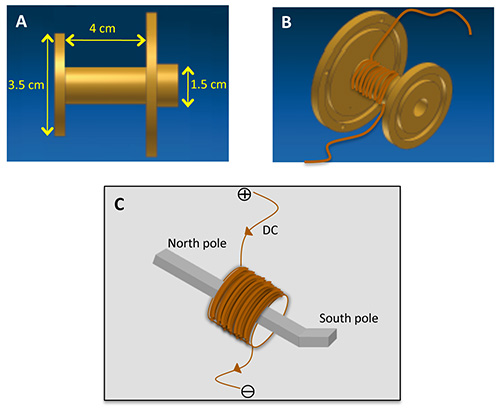 Figure 11