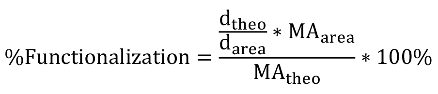 Equation 3