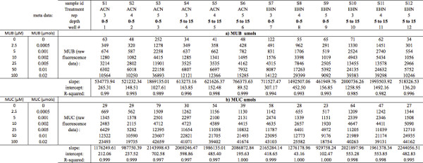 Table 4