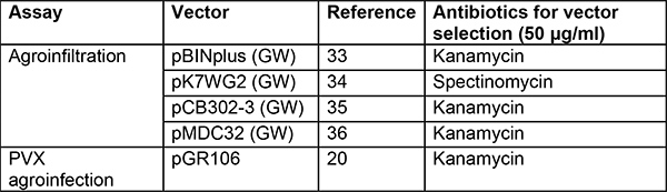 Table 2