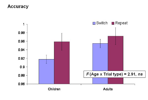 Figure 2a