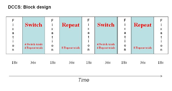 Figure 2b