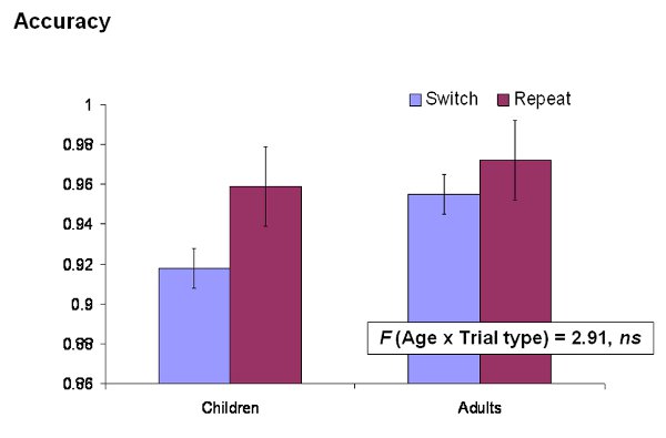 Figure 2d