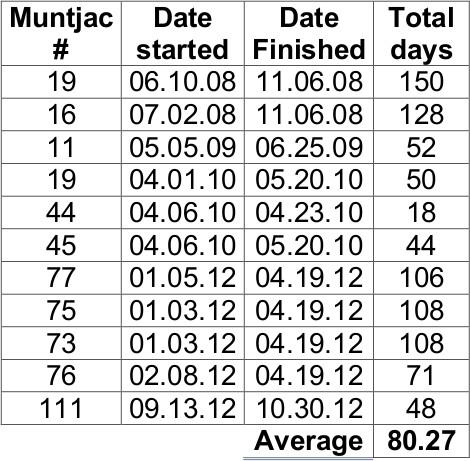 Table 1