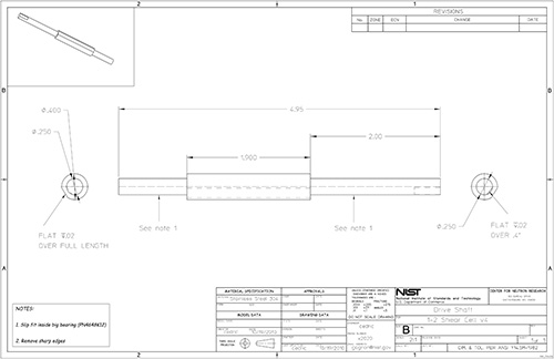 Figure 21