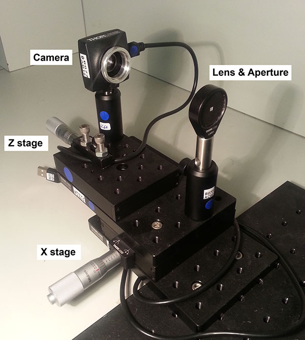 Figure 2