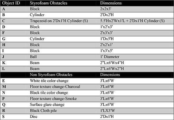 Table 3