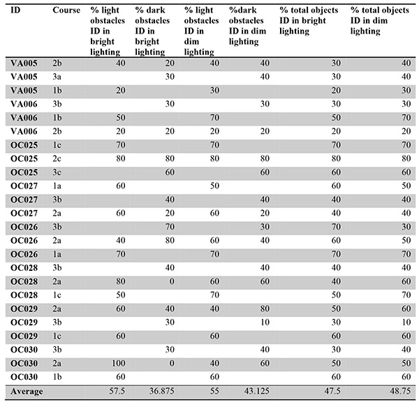 Table 4