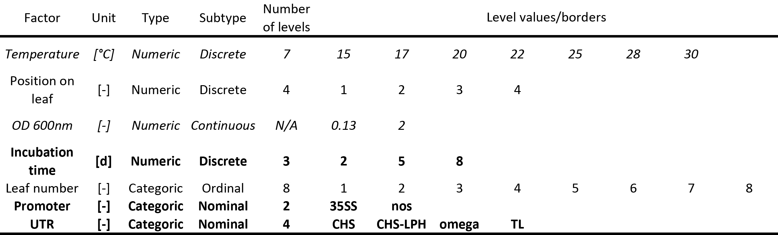 Table 1