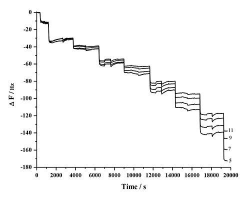 Figure 9