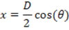 Table 1 Equation 1 