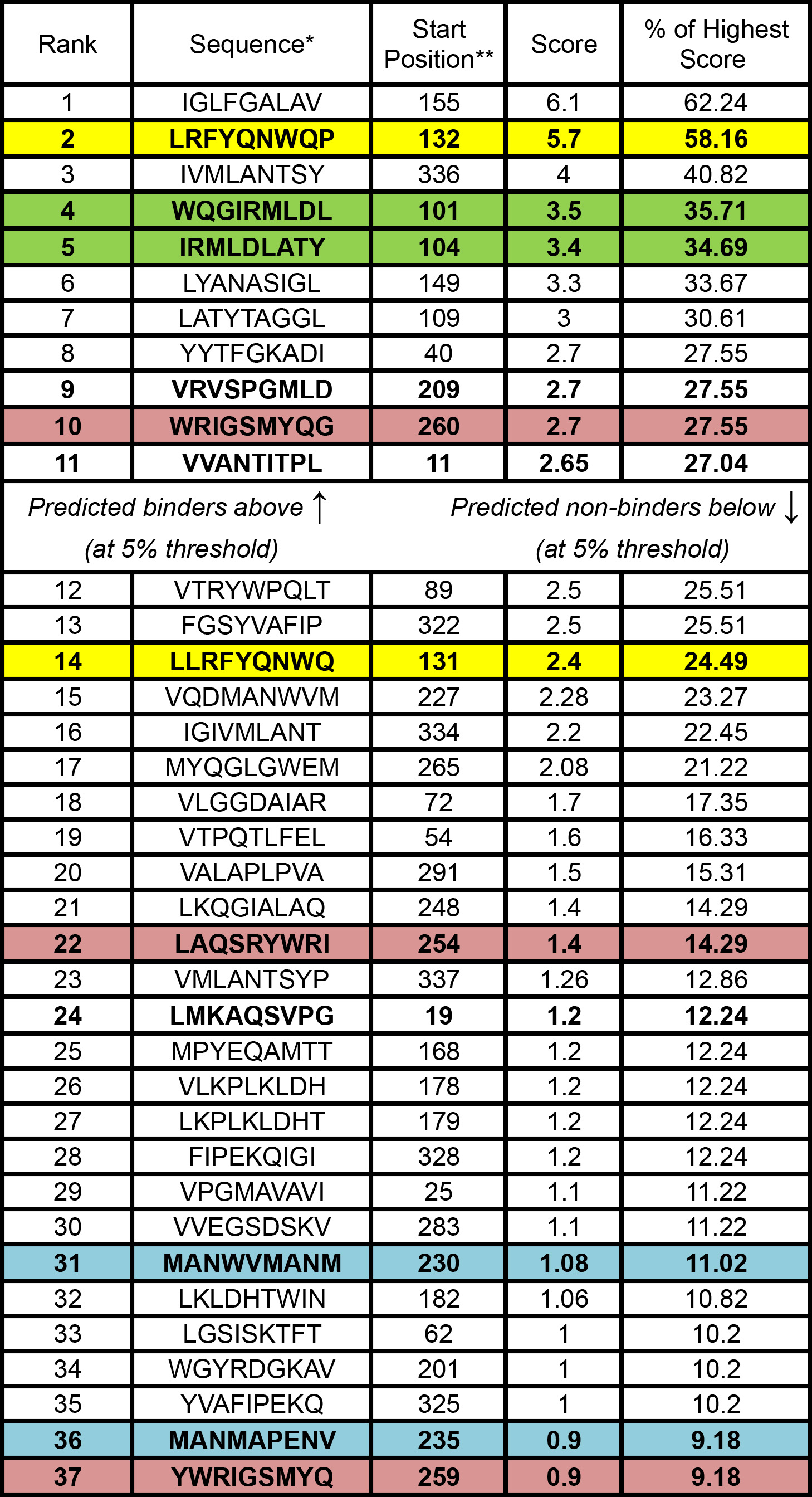 Table 4