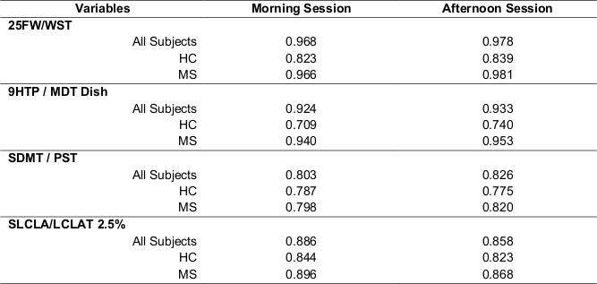 Table 3