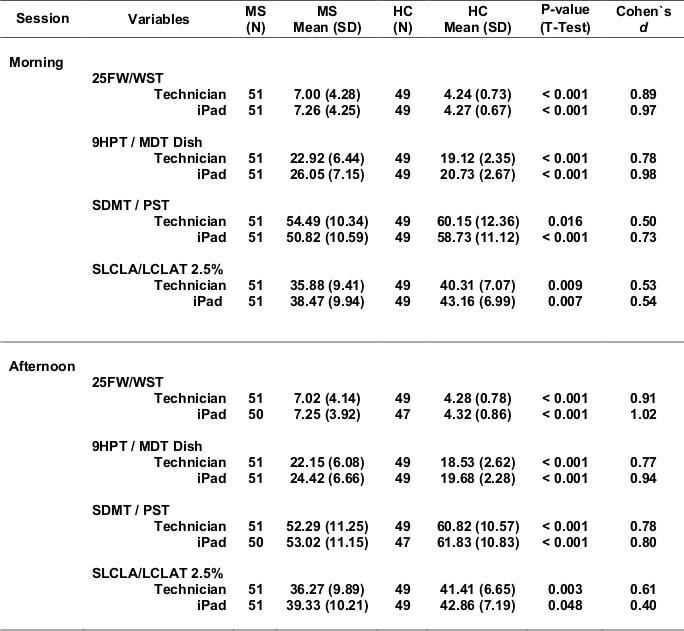 Table 4