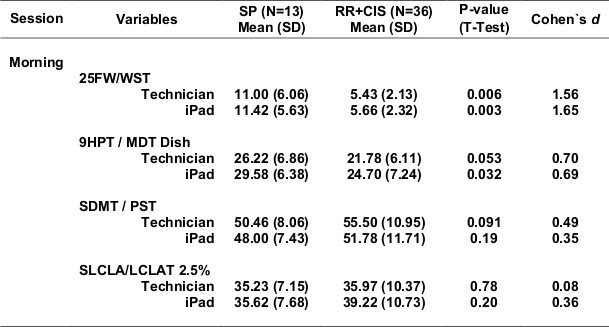 Table 5a