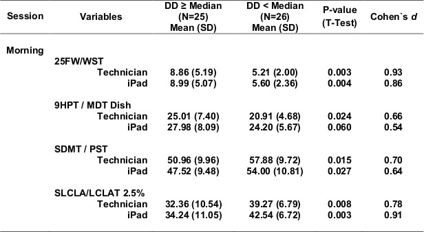 Table 5b