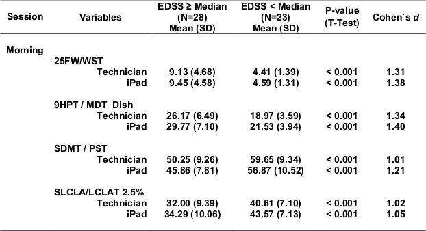 Table 5c