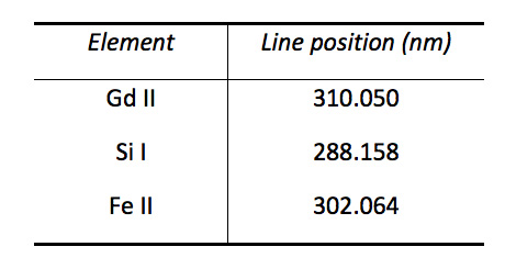 Table 2