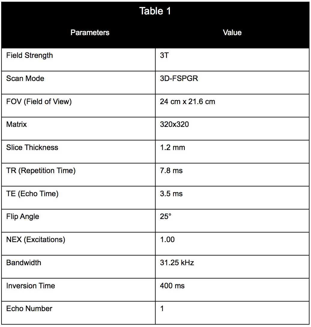 Table 1