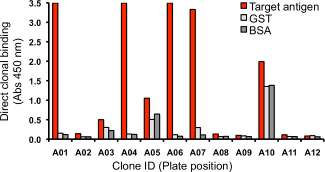 Figure 5