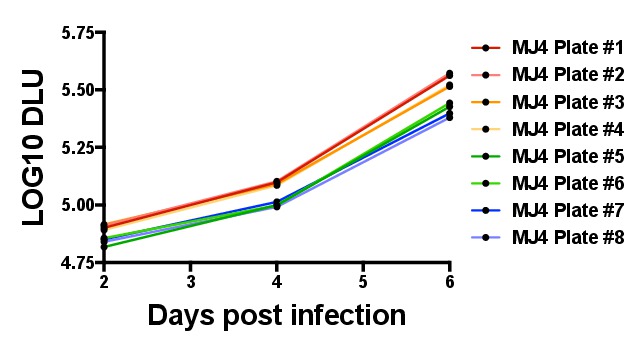 Figure 6