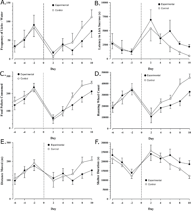 Figure 3A