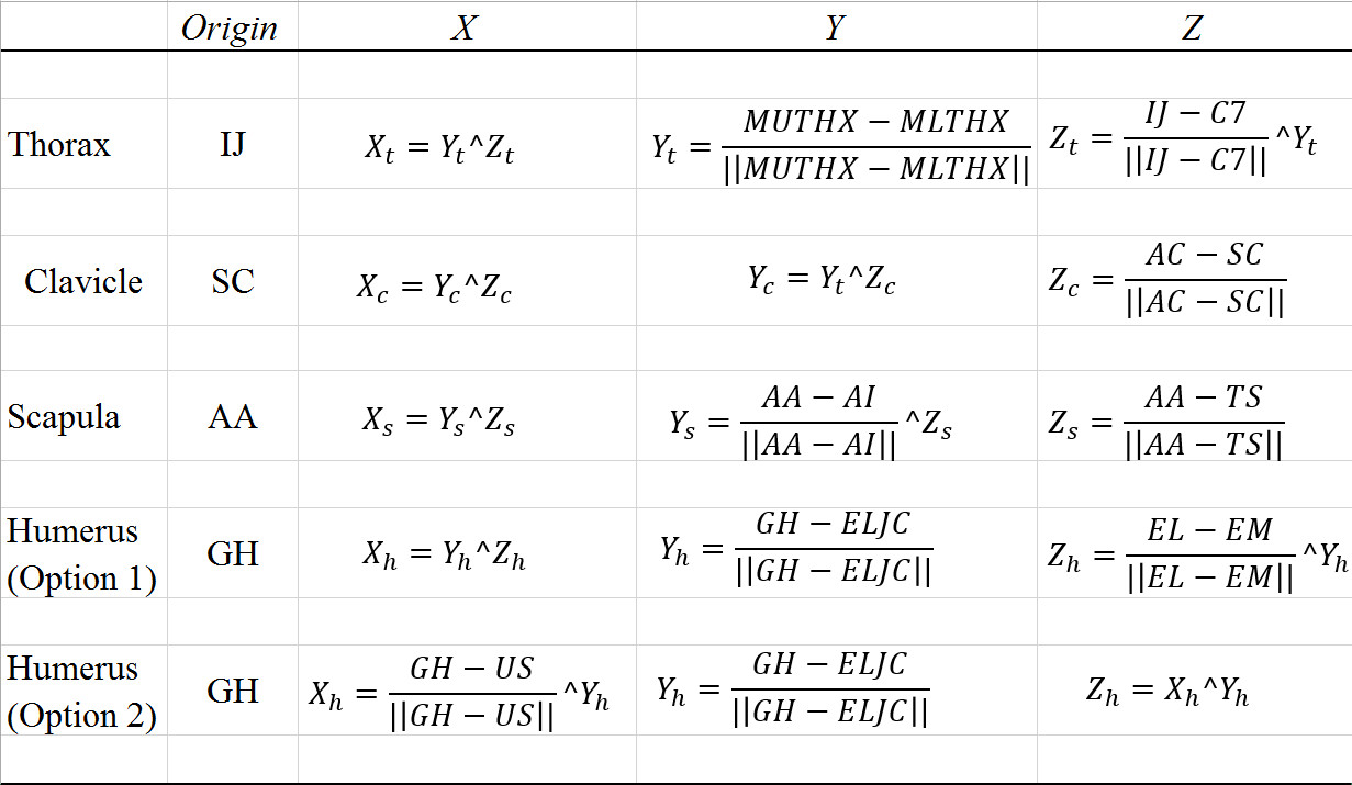 Table 1