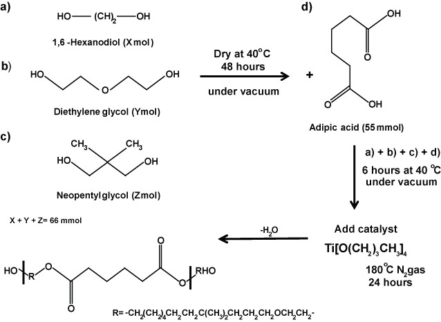 Scheme 1