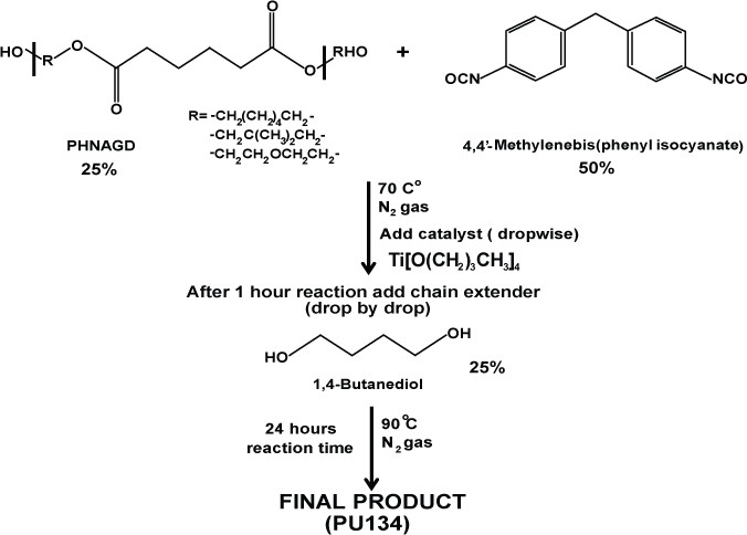 Scheme 2