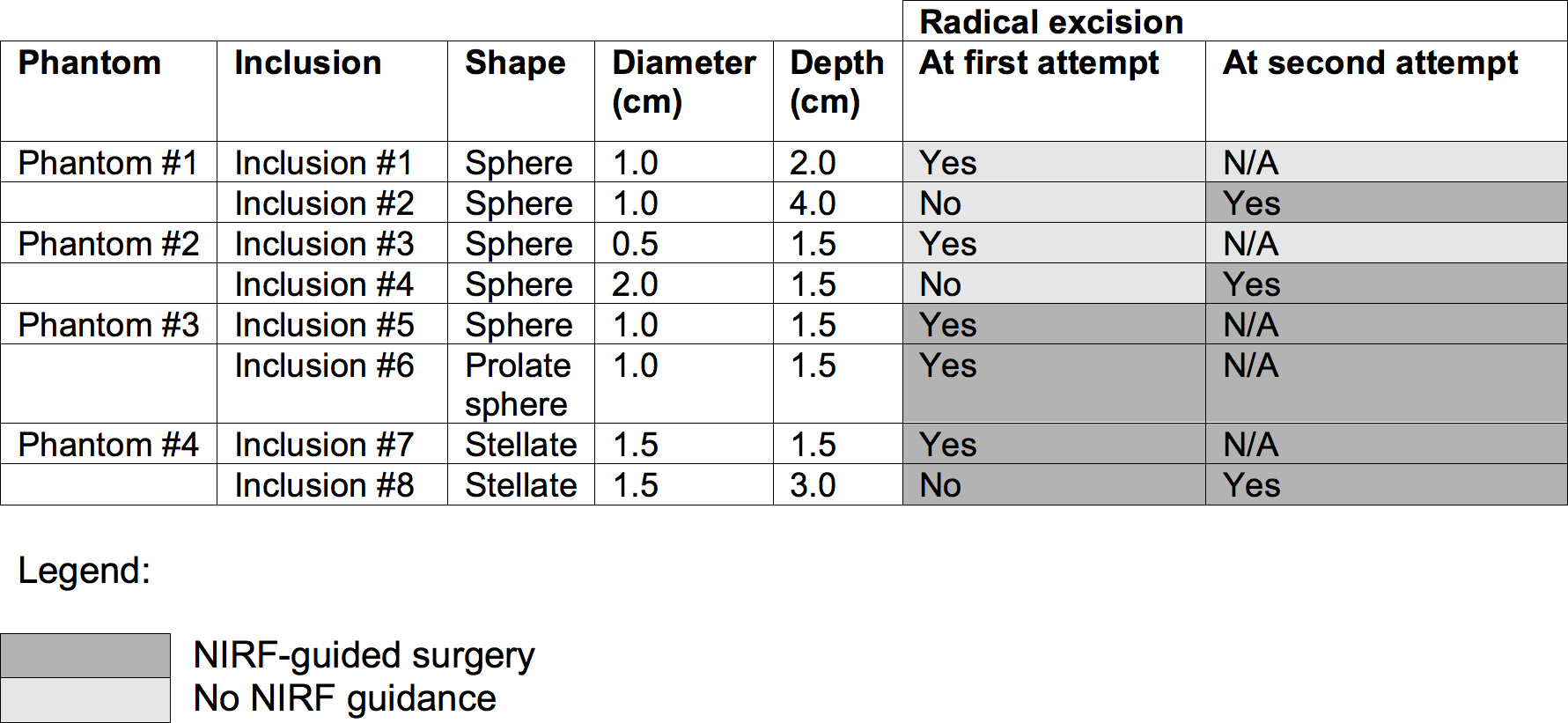 Table 1