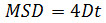 Equation 2