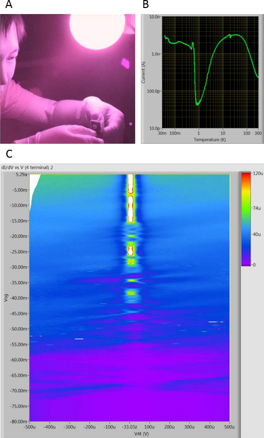 Figure 5