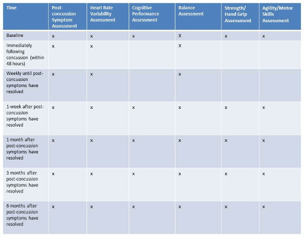 Table 1