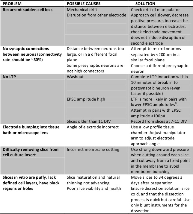 Table 1