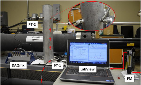 Figure 6