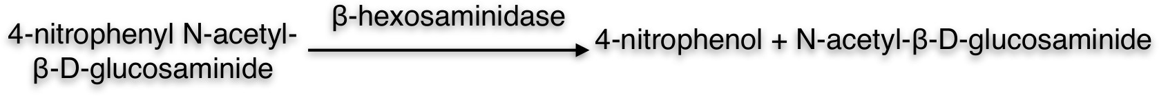 Figure 2.4.1