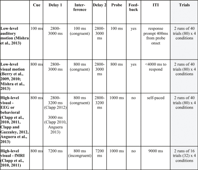 Table 1