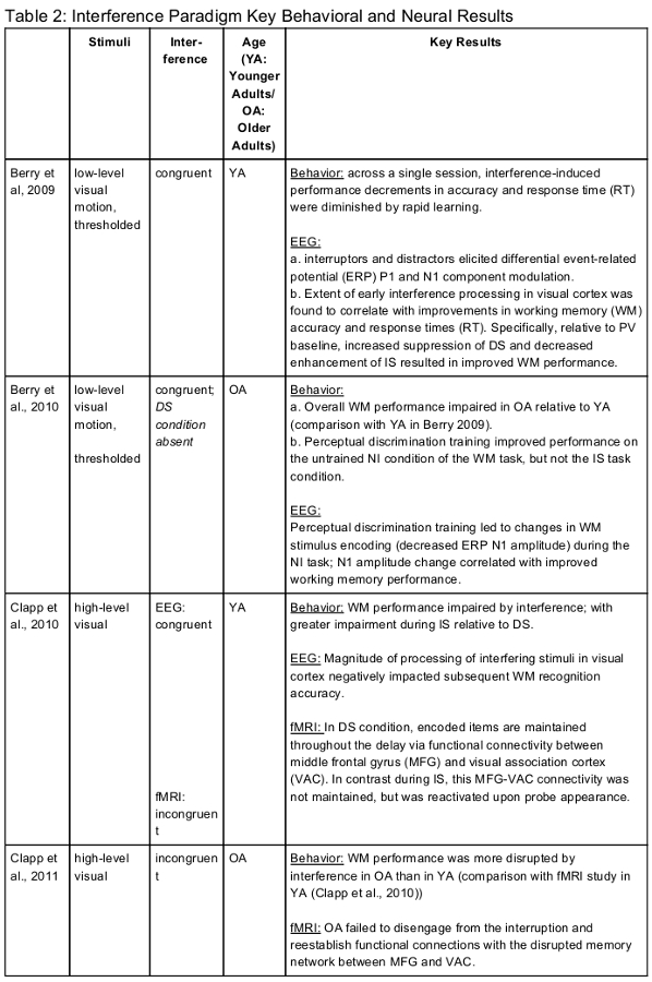 Table 2