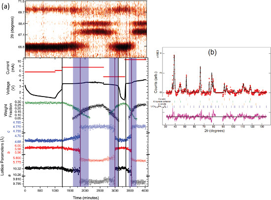 Figure 5