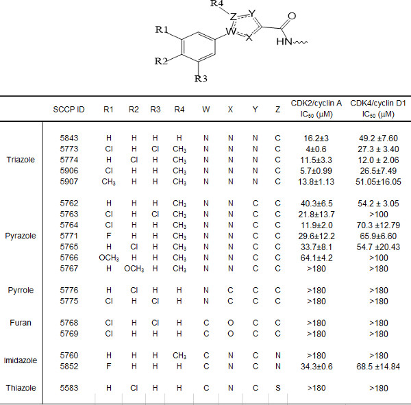 Table 3