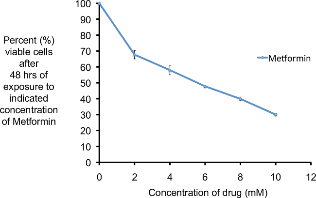 Figure 5 B