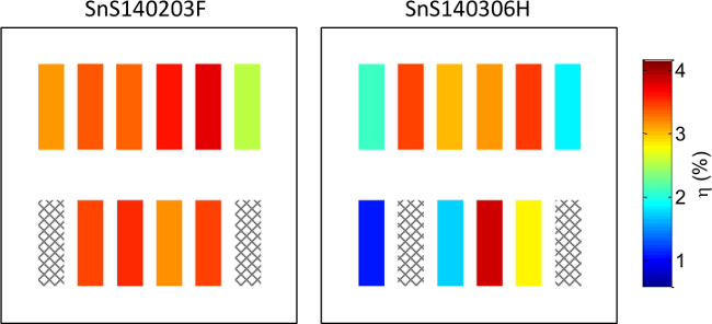 Figure 12