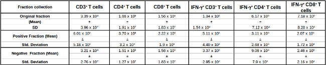 Table 3