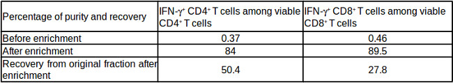 Table 4