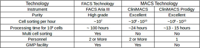 Table 5