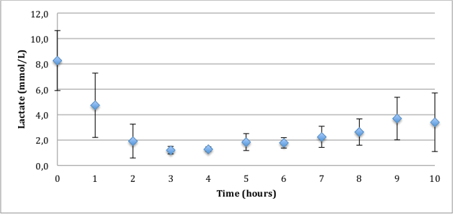 Figure 12