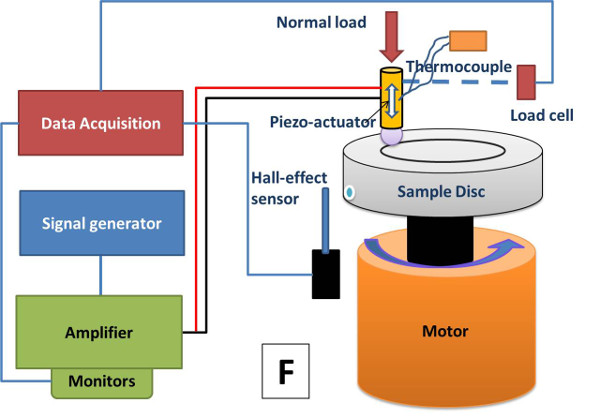 Figure 1F