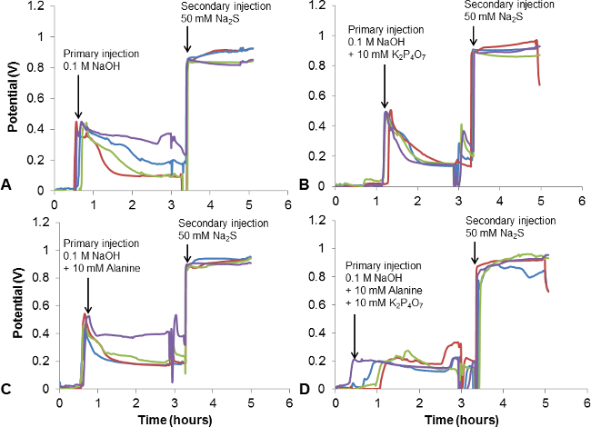 Figure 11