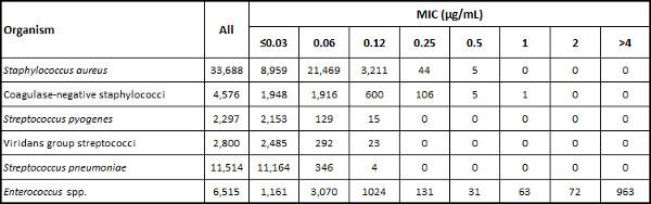 Table 4