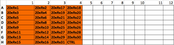 Figure 2 Sup